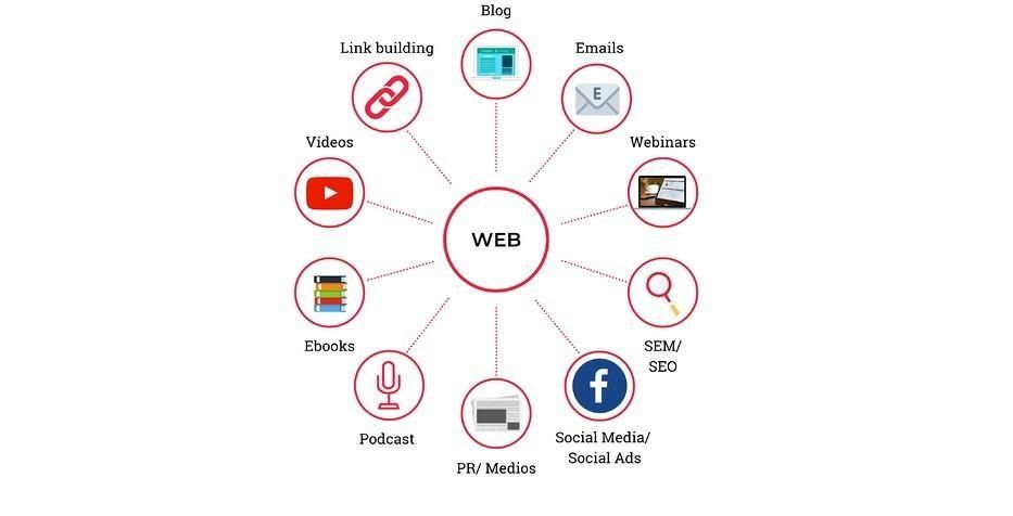 5 Claves Para Entender Al Consumidor Post Covid MADRID ACTUAL