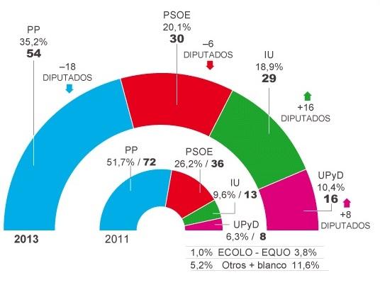 130502 encuesta el pais