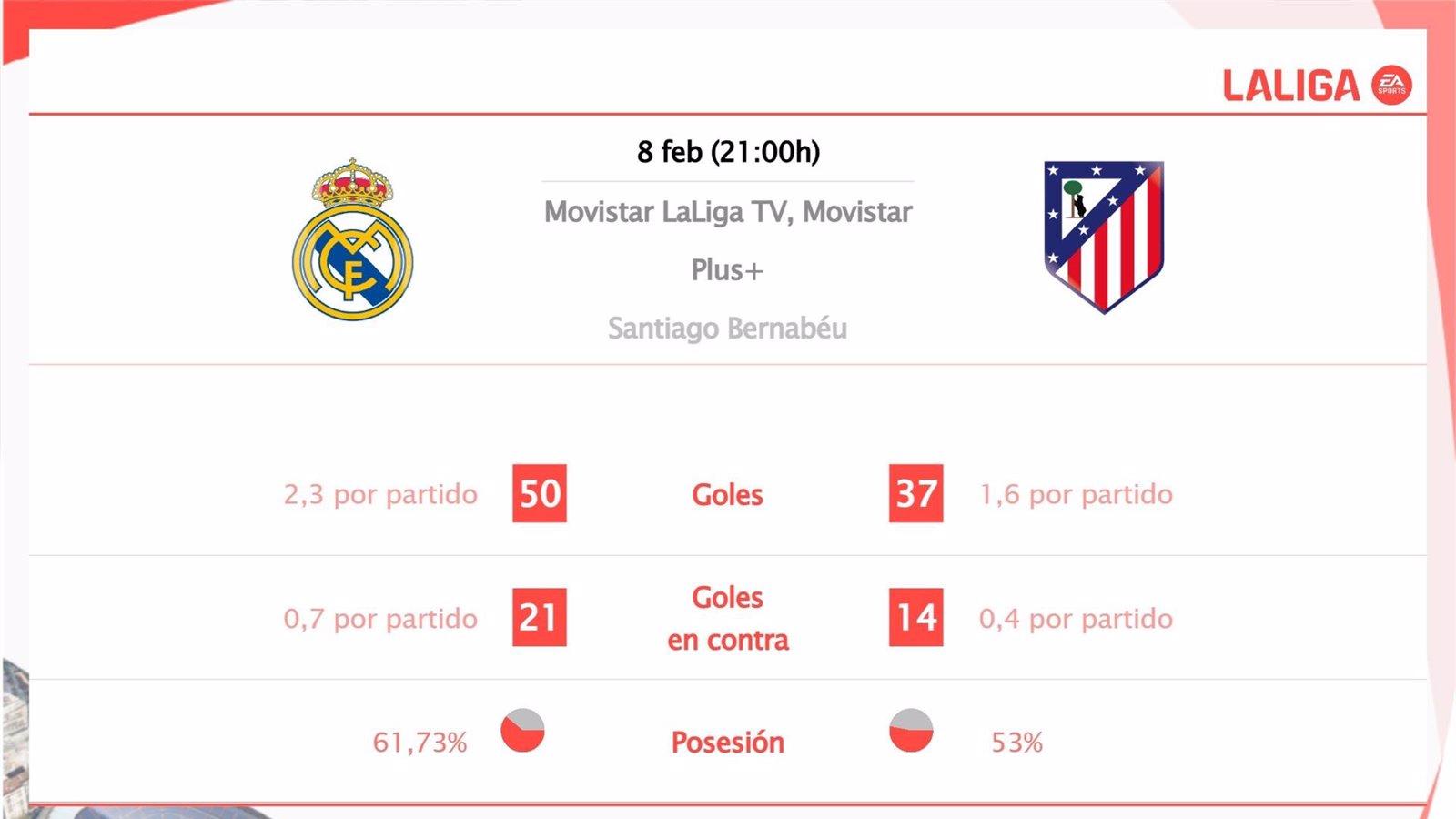 Todo lo que necesitas saber sobre el derbi entre Real Madrid y Atlético de Madrid