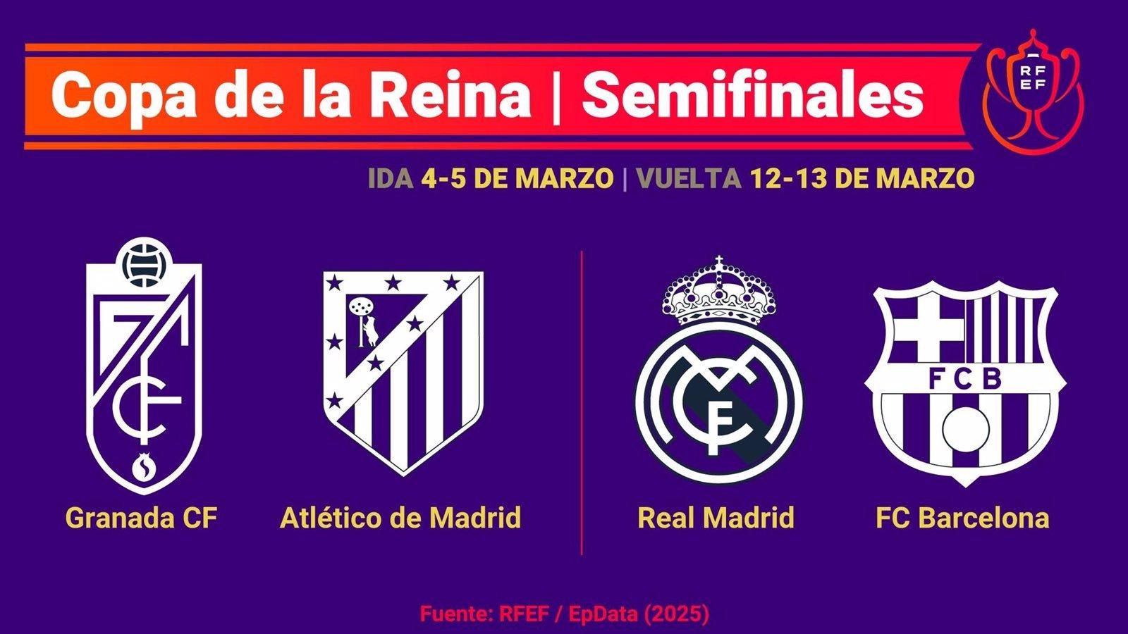 Real Madrid y FC Barcelona se enfrentarán en semifinales de la Copa de la Reina