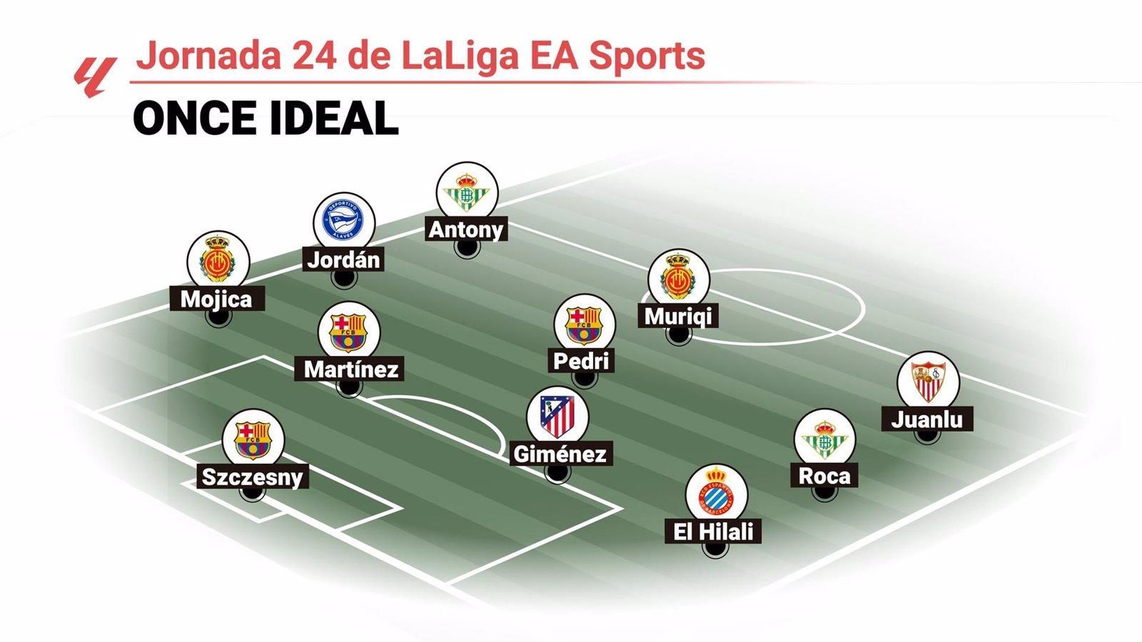 Pedri, Juanlu y Marc Roca encabezan el equipo ideal de la jornada 24 de LaLiga EA Sports