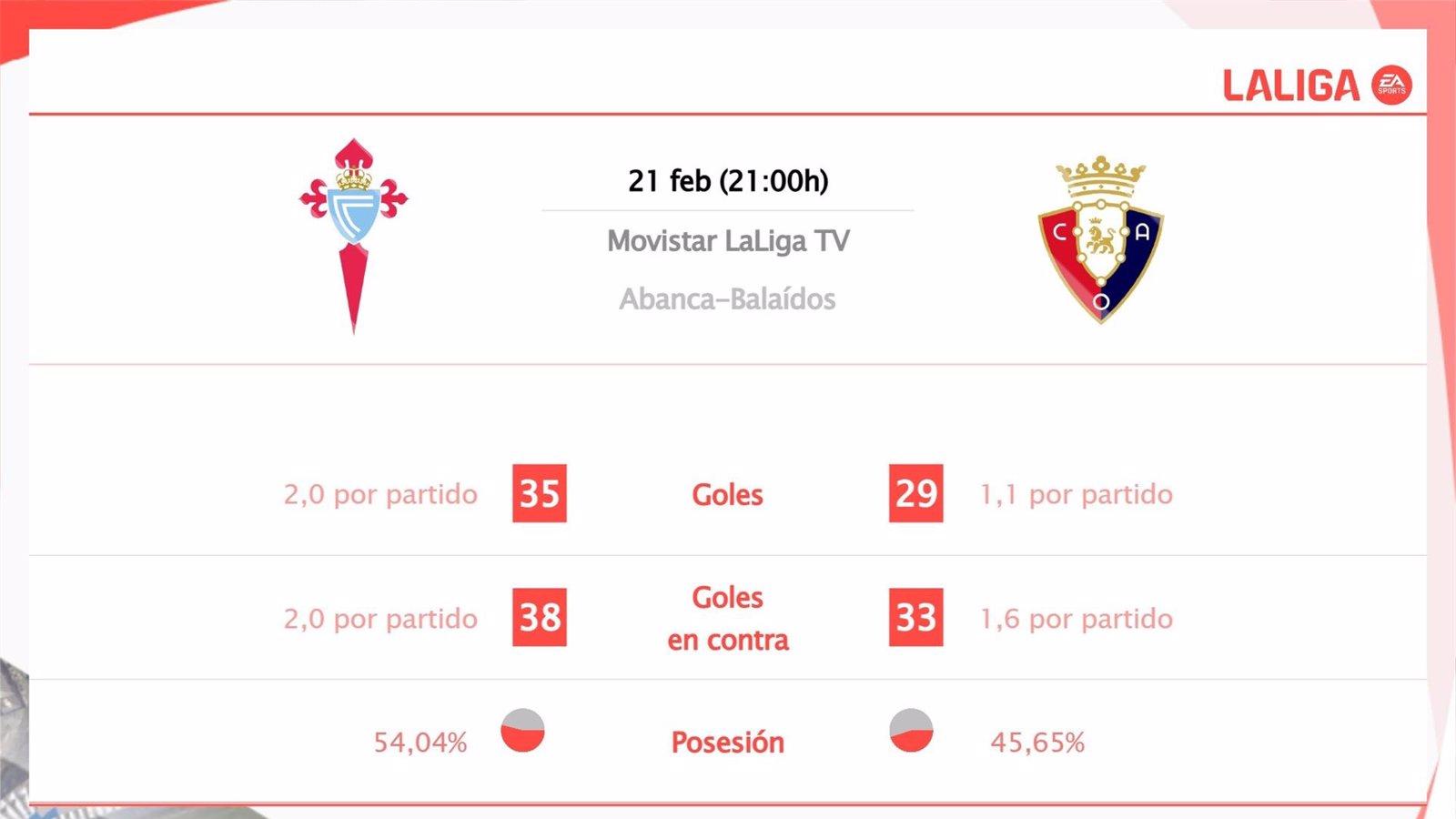 Celta y Osasuna se enfrentan: horario, transmisión y análisis previo del encuentro