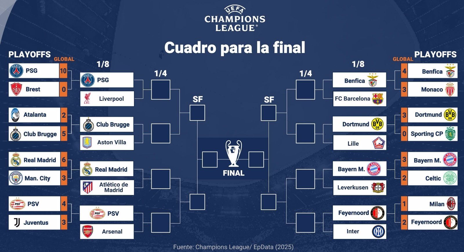 Real Madrid-Atlético y Benfica-Barcelona son los duelos de octavos en la Champions