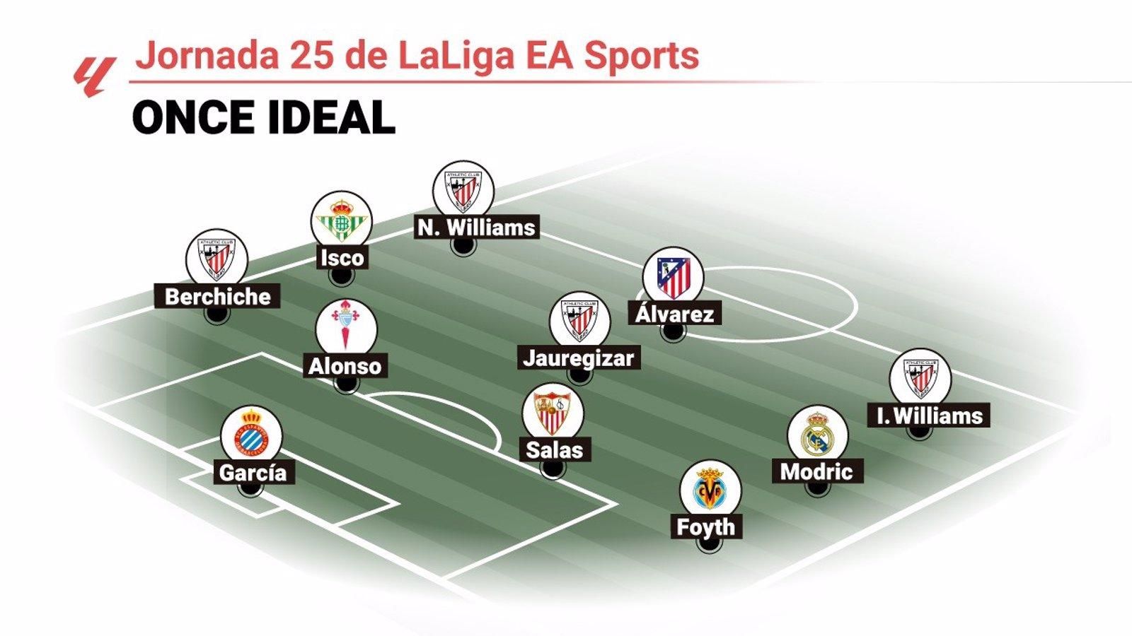 Modric, Julián Álvarez y Nico Williams destacan en el once ideal de la jornada 25 de LaLiga