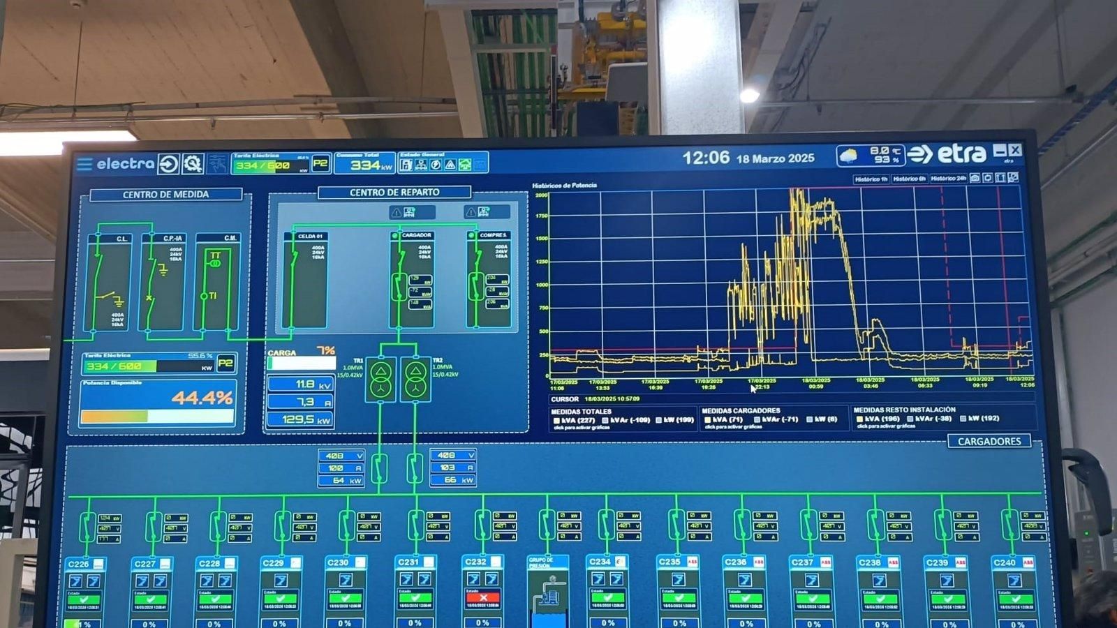 La EMT implanta un sistema pionero de carga rápida inteligente automatizada